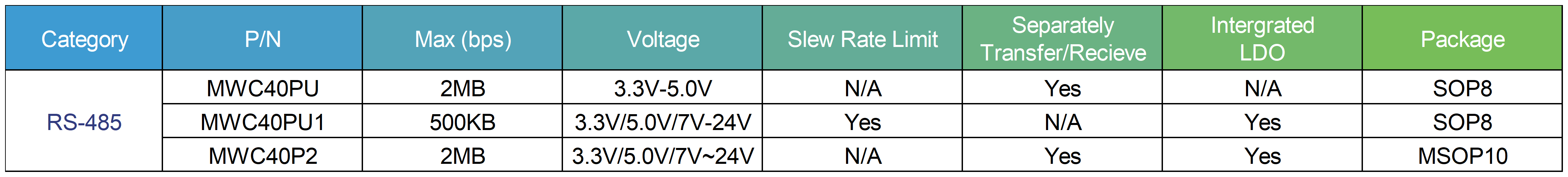 Microwell Product List 230818-2_Sheet5(3).png