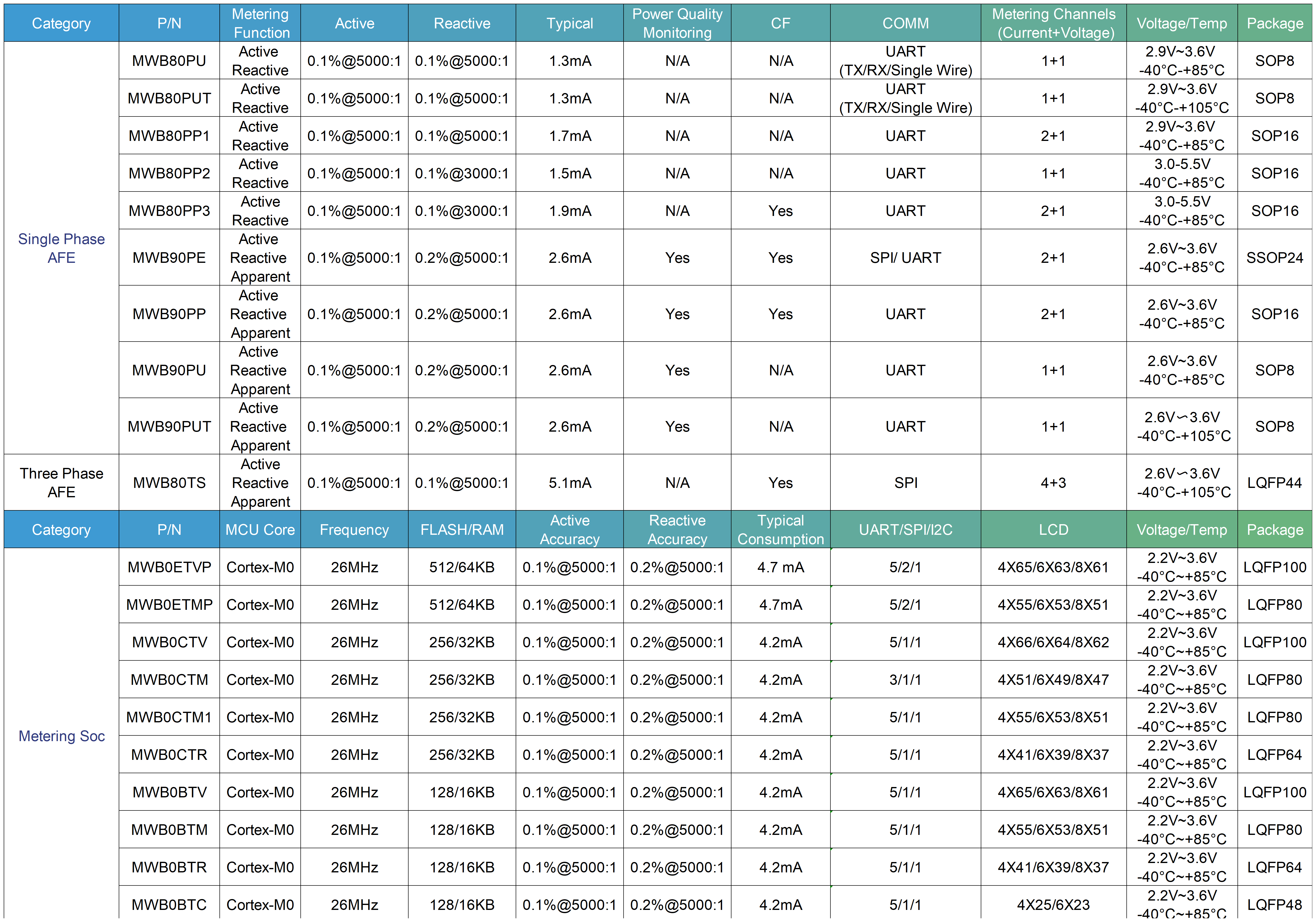 Microwell Product List 230818-2_Sheet3(5).png